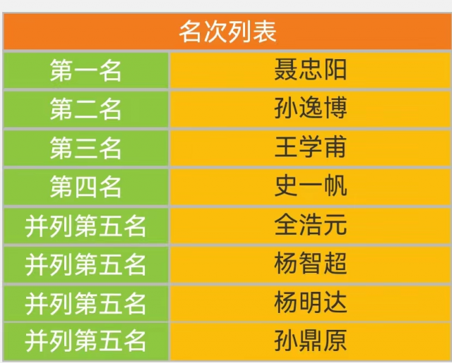 球友体育指定入口