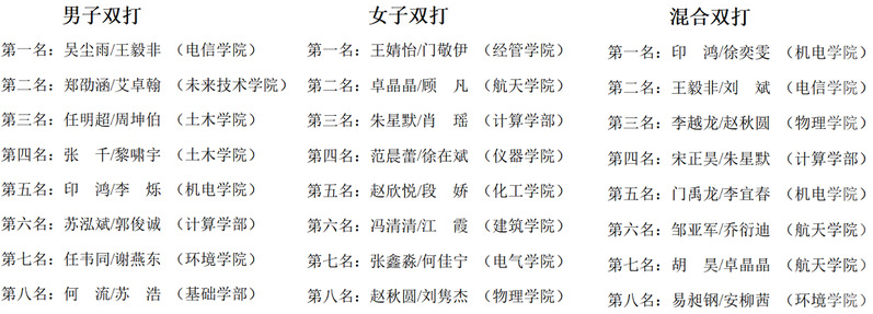 球友体育赛事快讯