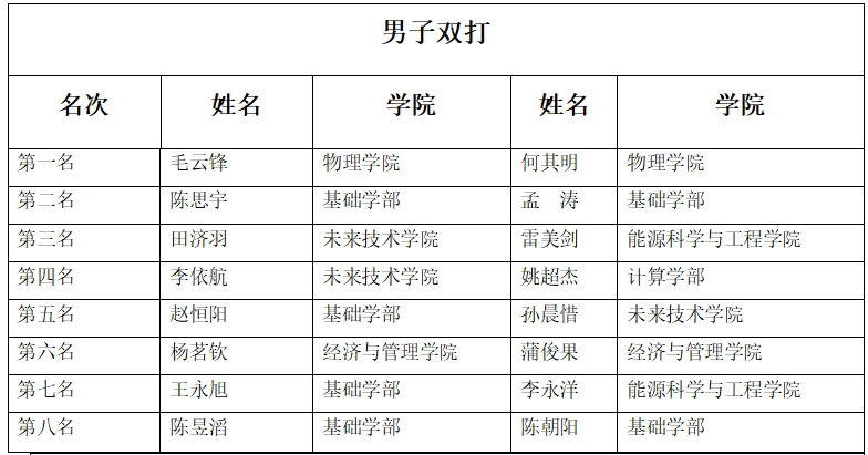 球友体育稳定线路