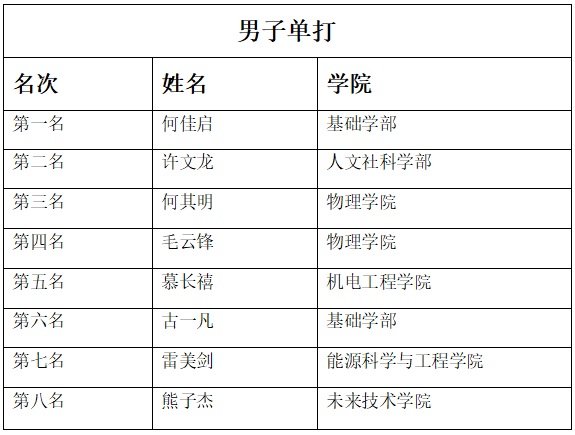 球友体育赛事快讯